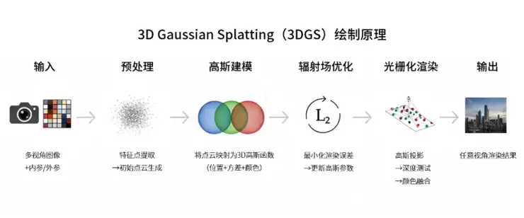 SIGGRAPH Asia 2025：摩尔线程赢图形顶会3DGS挑战赛大奖