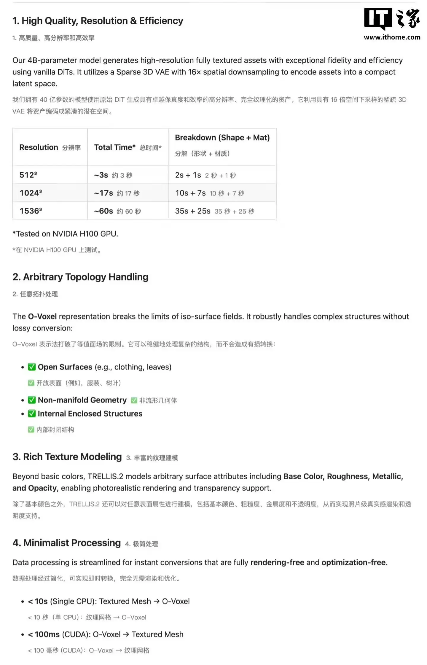 图片一键变身高精度3D模型 微软开源最新AI工具TRELLIS.2
