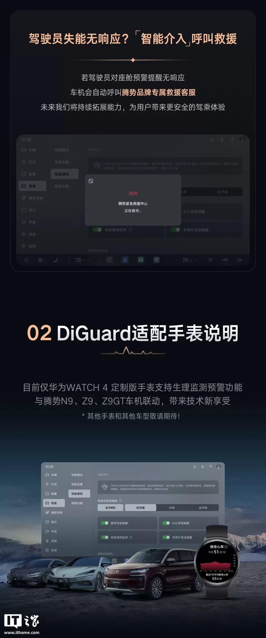 比亚迪腾势汽车搭载 DiGuard 生命守护系统，可联动华为穿戴设备实时监测生理指标