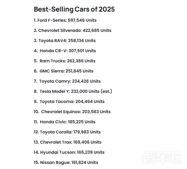 2025年前三季度美国最畅销车型排行榜：福特F系列登顶