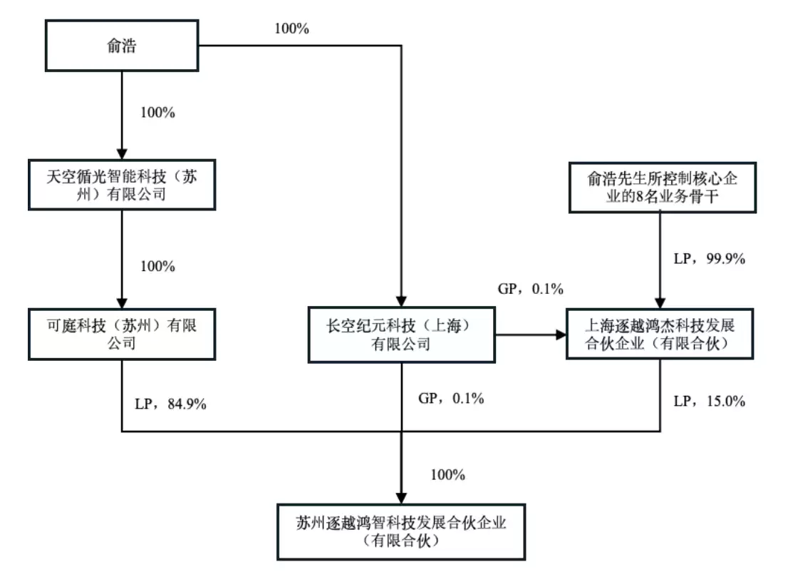 追光科技回应逐越鸿智 22.82 亿元收购嘉美包装：资金来源于俞浩及核心团队的自有与自筹资金，不会影响公司正常运营