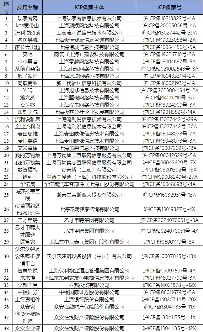 上海38款侵害用户权益App被下架