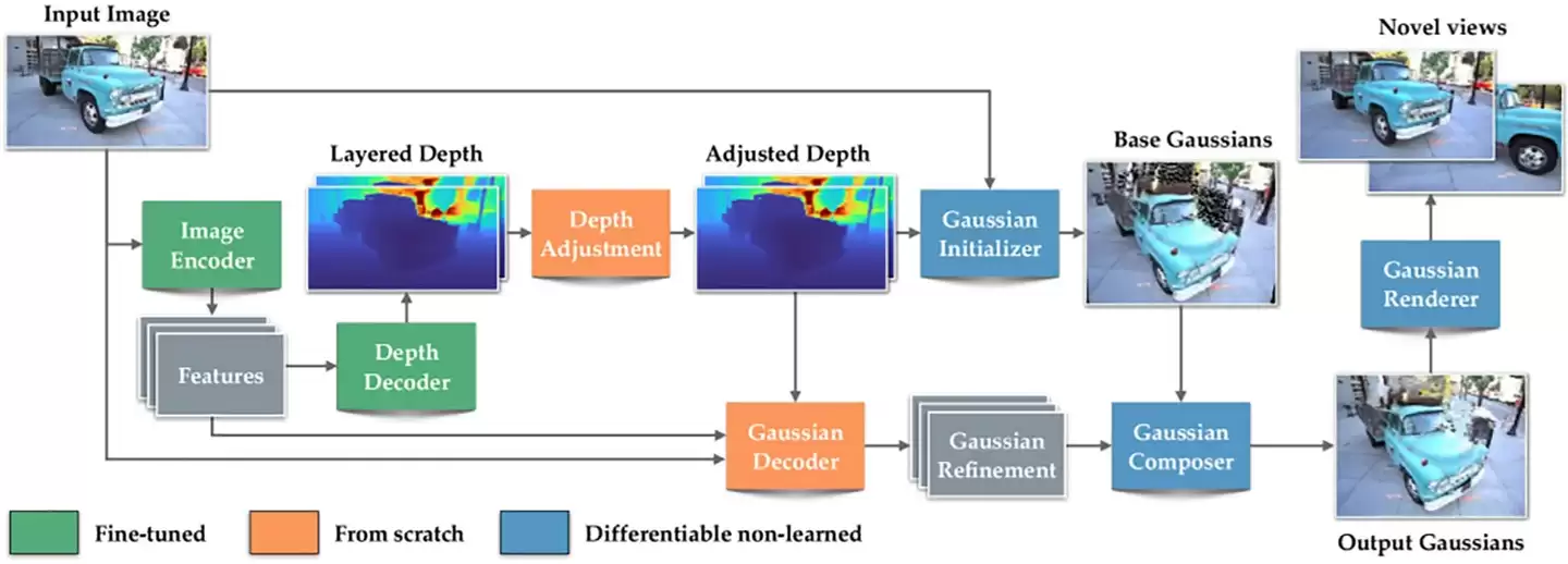 苹果开源 SHARP 模型，1 秒内 AI 让照片变 3D“活”起来