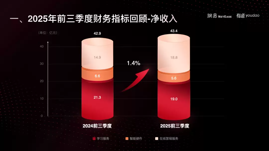 网易有道转型AI应用服务商,拟推虚拟老师实现因材施教
