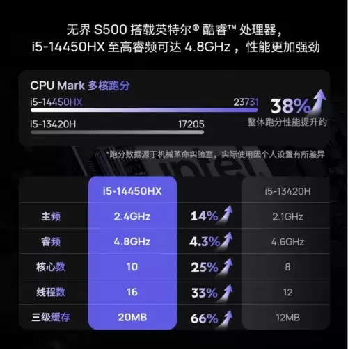 无界S500商用迷你主机全新上市：小巧、强劲、易升级的智慧答案