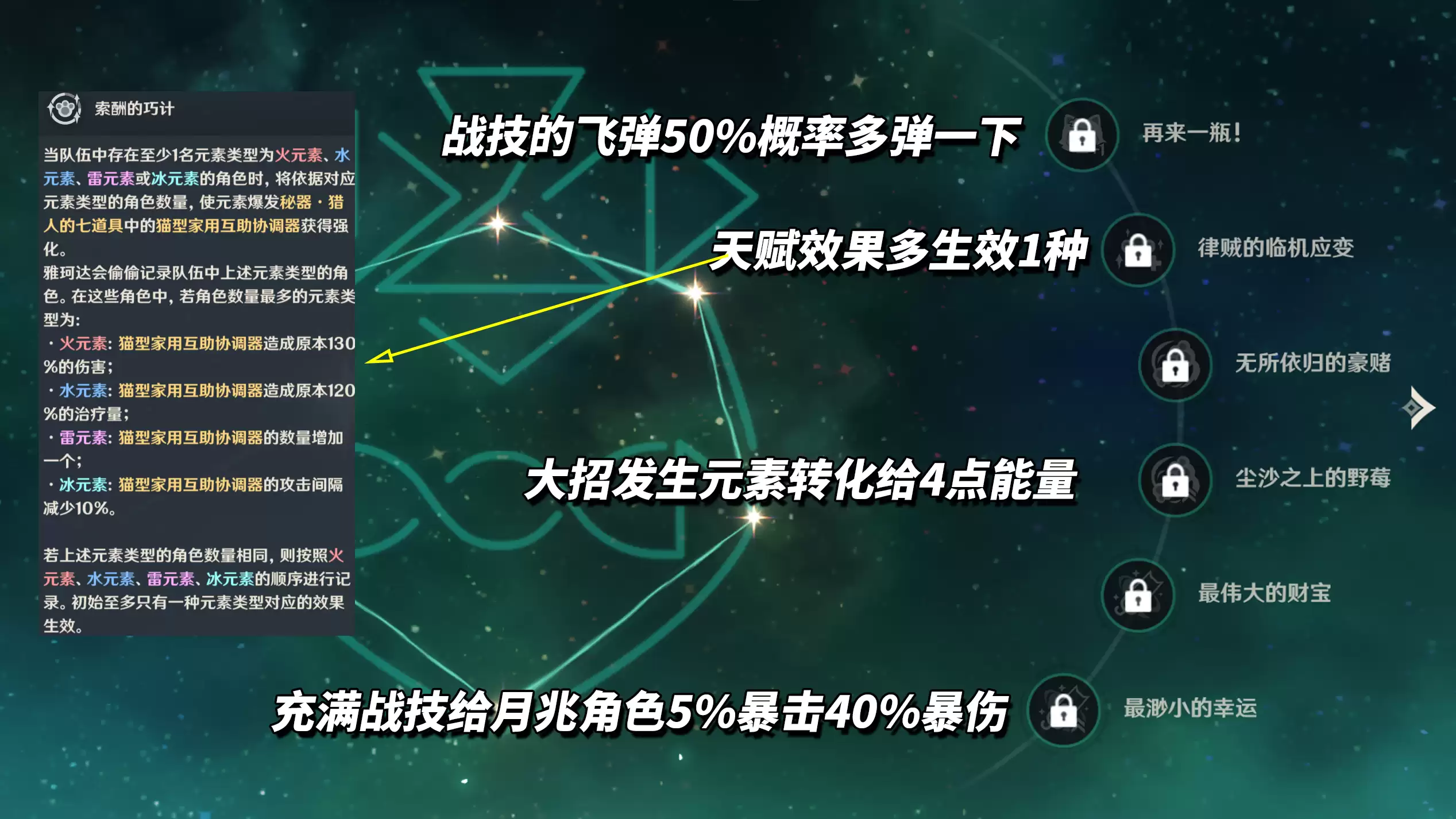 《原神》雅胧达命座解析