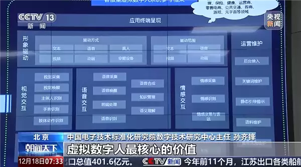 我国发布首个客服型虚拟数字人国家标准