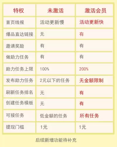 柚子快报app激活会员方法