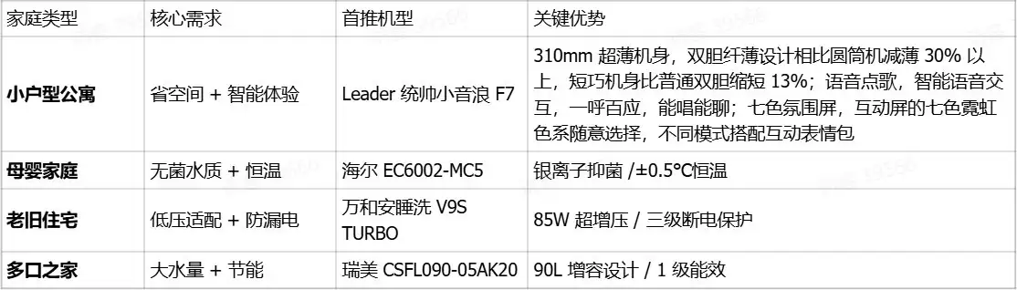 热水器安全与品质的终极选购指南：哪个牌子质量好又安全