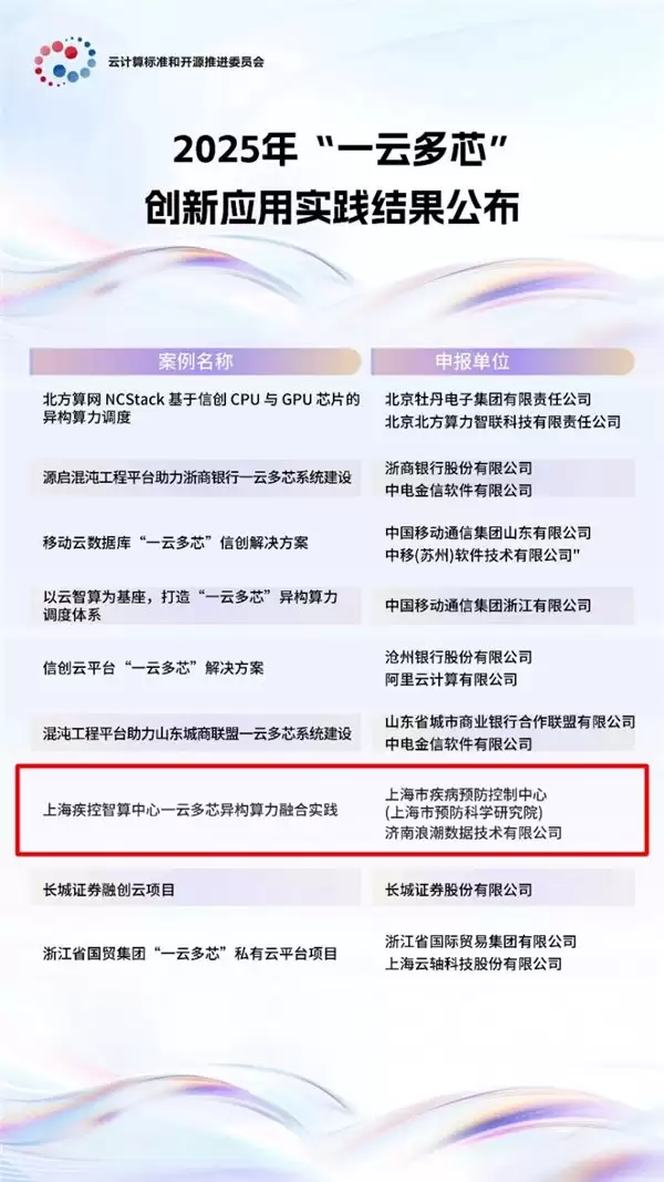上海疾控携手浪潮云海入选中国信通院+2025“一云多芯”创新应用实践