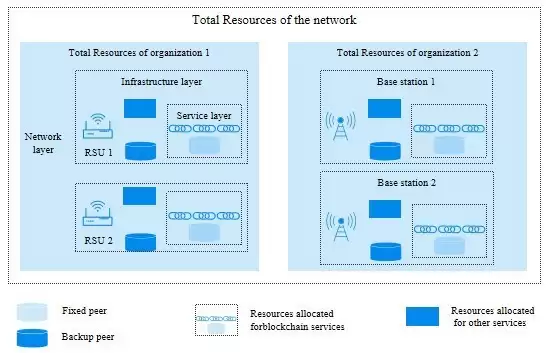 微美全息 (NASDAQ HOLO):构建车联网区块链资源调度新范式