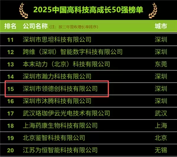 双榜加冕！领德创荣膺 2025 德勤中国高科技高成长 50 强及德勤深圳高科技高成长 20 强