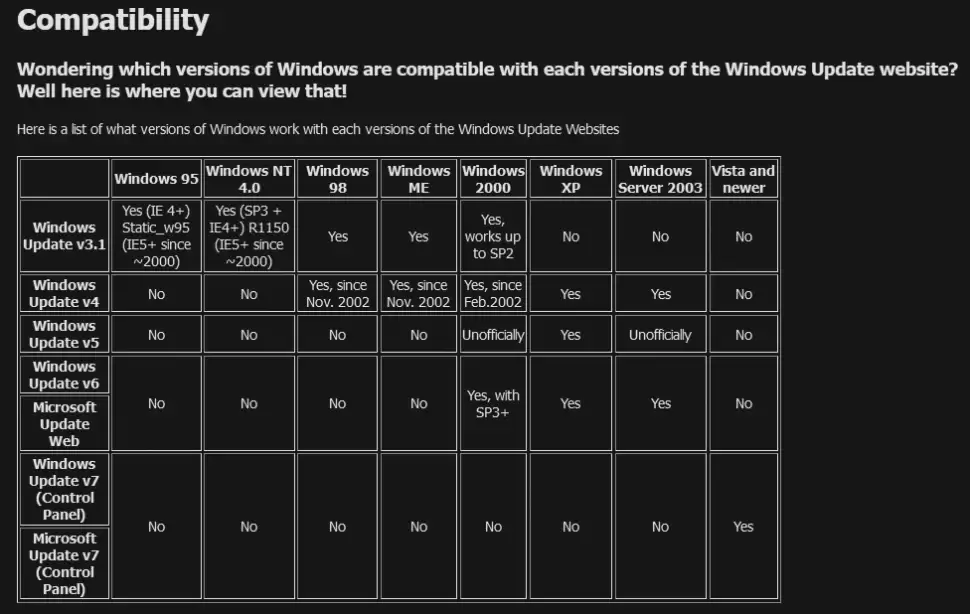 民间高手开发项目,可为微软 Win95 等“上古系统”打补丁、修 bug
