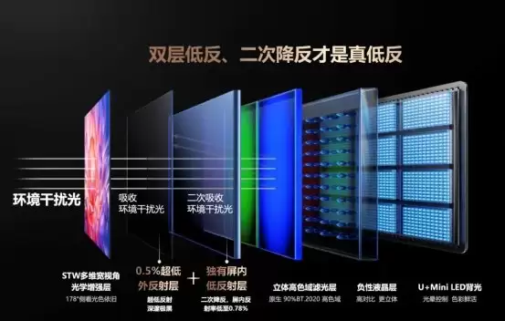 行业定论！RGB-Mini LED 超越 OLED 成 2025 高端电视首选，2026 年将全面爆发