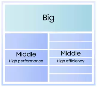 全球首款 2nm GAA 手机 SoC 芯片：三星 Exynos 2600 正式揭晓