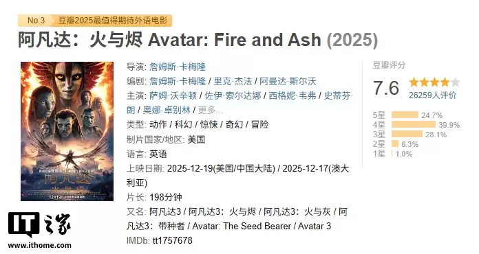 科幻电影《阿凡达 3》今日上映,豆瓣开分 7.6 为系列最低