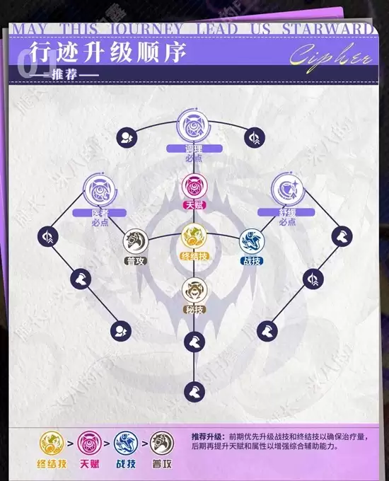 《崩坏：星穹铁道》赛菲尔角色培养攻略