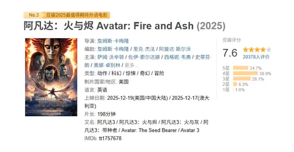 卡梅隆年度科幻巨制 电影《阿凡达3》豆瓣开分7.6 不及前作