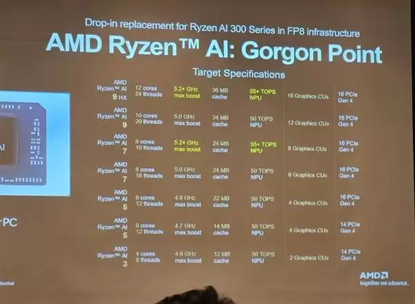 AMD锐龙AI 7 445曝光:6核Zen5架构+50TOPS算力