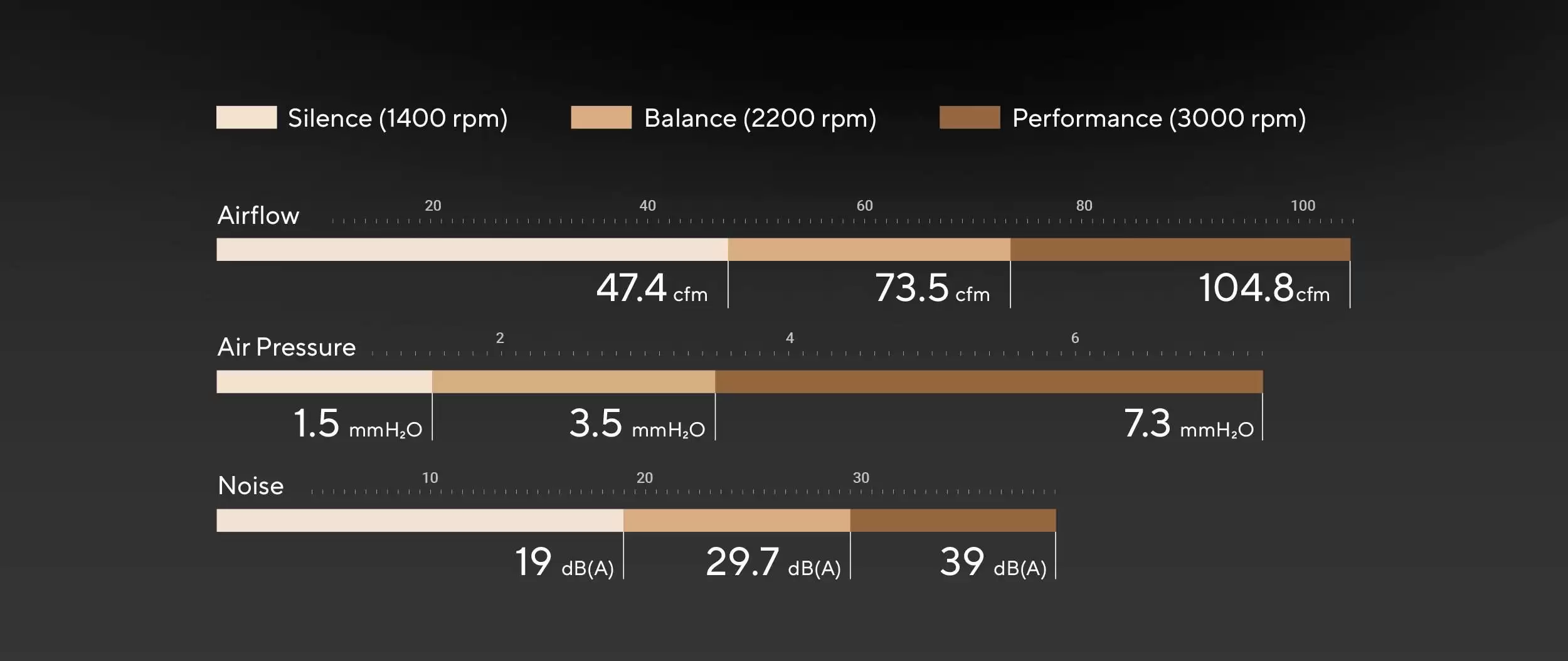 华硕发布 12028 规格风扇 ProArt PF120:LCP 扇叶,0.5mm 叶框间隙