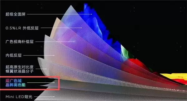 RGB-Mini LED vs SQD-Mini LED：一次看懂技术代差，终结选择困难
