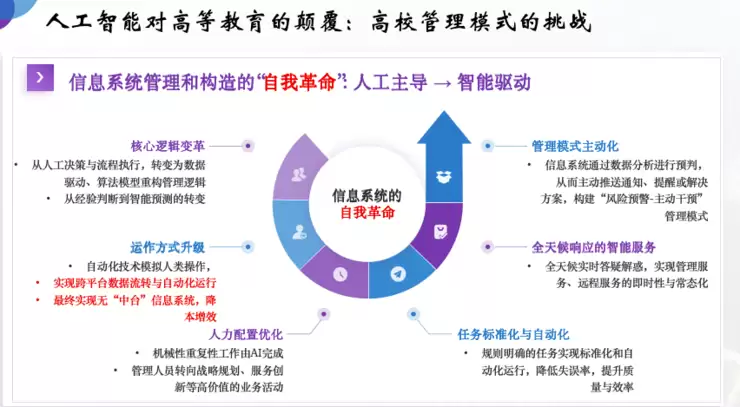 深圳理工大学教务长赵伟：在AI时代，大学的使命是帮学生“找到自己”｜GAIR 2025