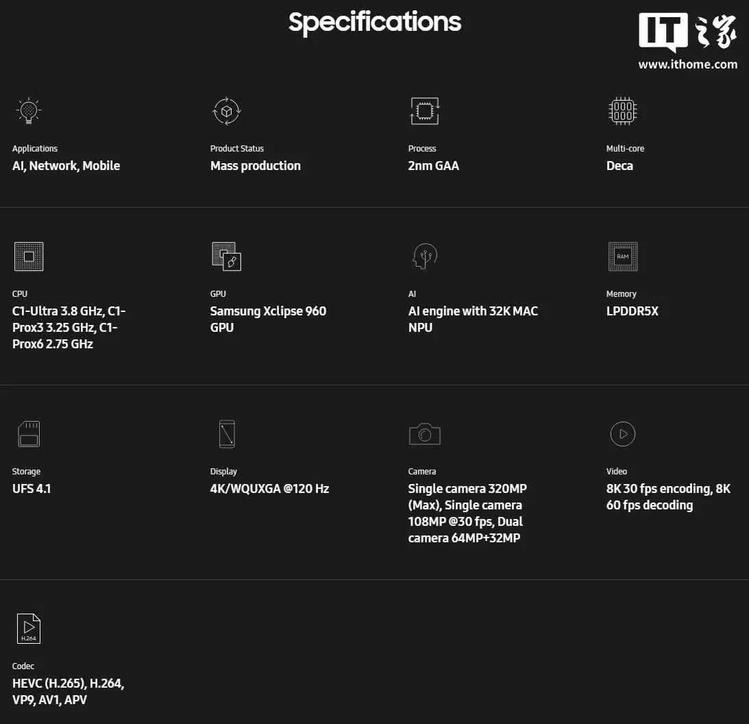 全球首款 2nm GAA 手机 SoC 芯片：三星 Exynos 2600 正式揭晓