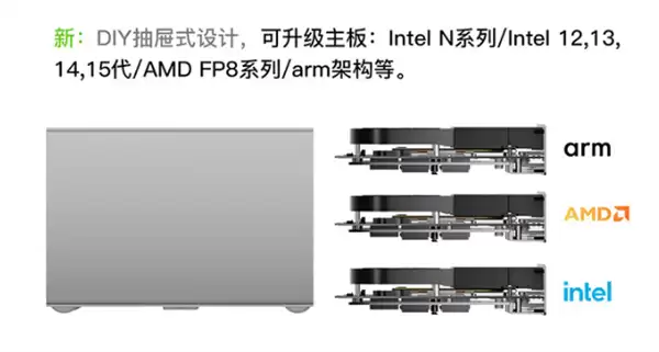 零刻ME Pro双盘位NAS首发1849元起：DIY抽拉式设计 可升级主板
