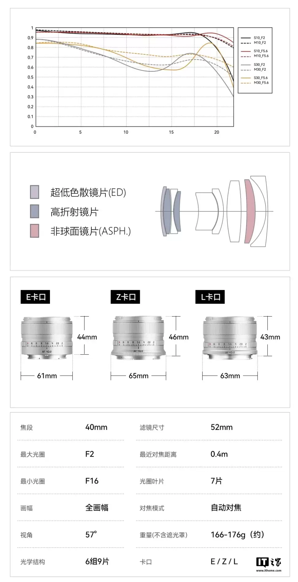 铭匠 AF 40mm F2 相机镜头新增银色版本上市:可选 E/Z/L 卡口,925 元