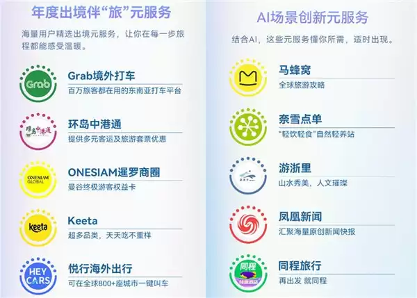 没想到我喜欢的宝藏元服务都在 2025 年度先锋榜！原来大家都在用