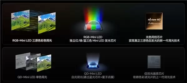 硬核观影秘诀：海信 RGB-Mini LED 电视搭配黑曜屏 Ultra，暗室画质表现超越 OLED