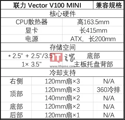 联力推出 Vector 锋翼 V100 MINI 机箱：延续原版设计，M-ATX 兼容