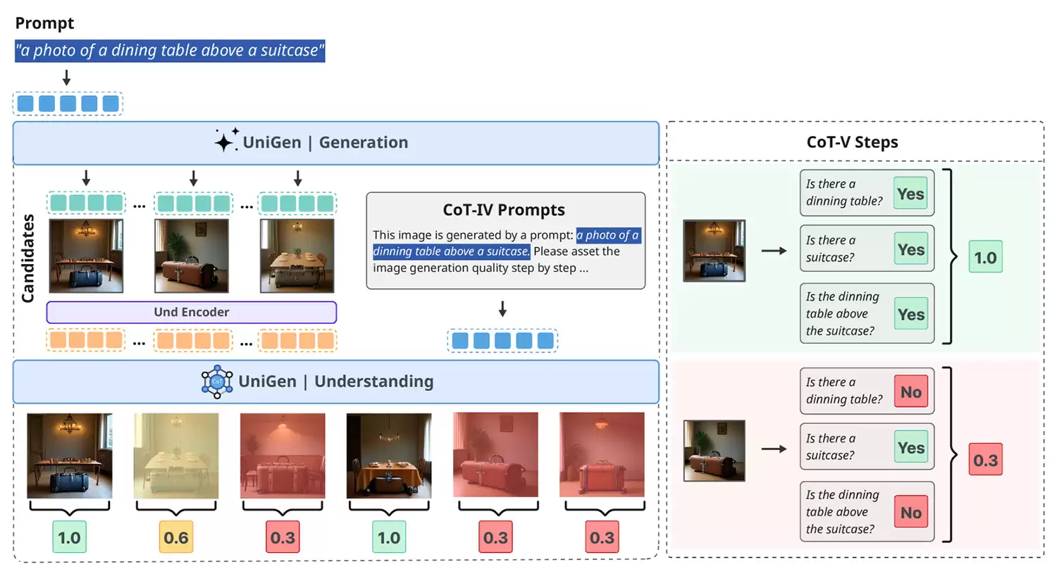 苹果全能视觉 AI 模型 UniGen 1.5 亮相，看图、修图、绘图三合一