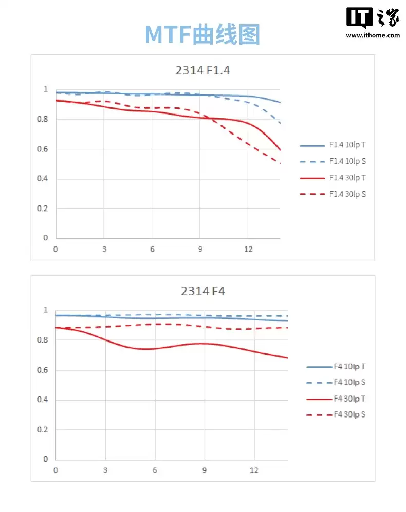 美科 23mm f/1.4 半画幅自动对焦镜头开售：1399 元，可选索尼 E / 尼康 Z / 富士 X 口