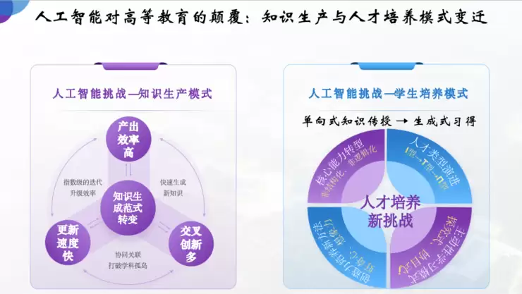 深圳理工大学教务长赵伟：在AI时代，大学的使命是帮学生“找到自己”｜GAIR 2025