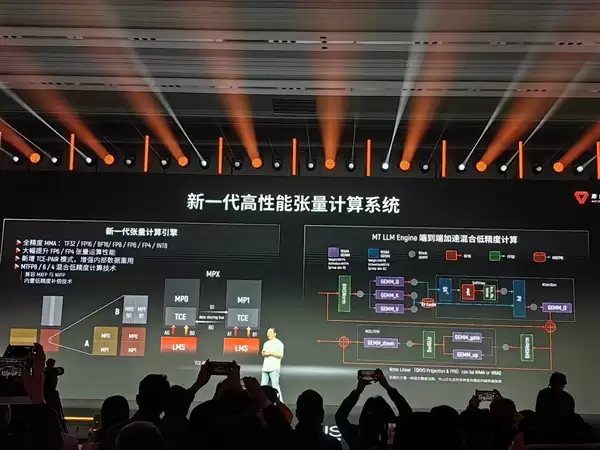 首发“花港”新架构!摩尔线程华山GPU芯片发布:部分性能超越英伟达Blackwell