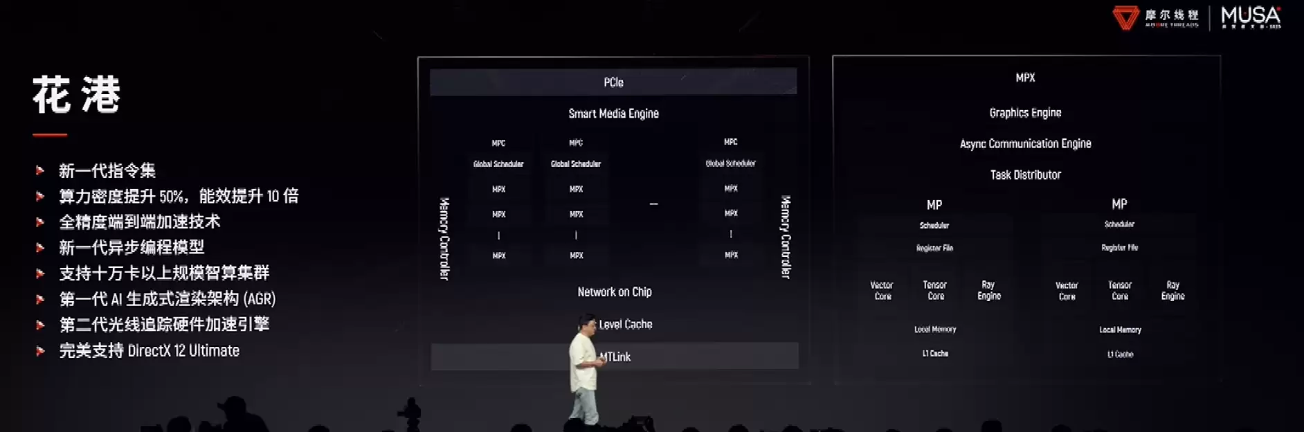 摩尔线程发布新一代GPU架构,打造MUSA生态对标英伟达CUDA