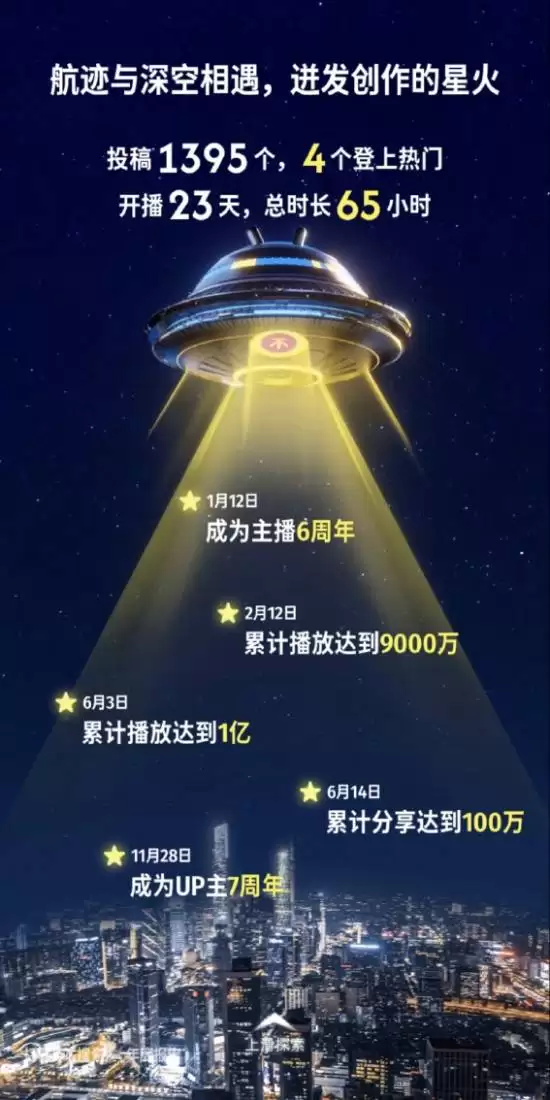 PlayStation发布2025年度总结，破亿播放与神关注引热议