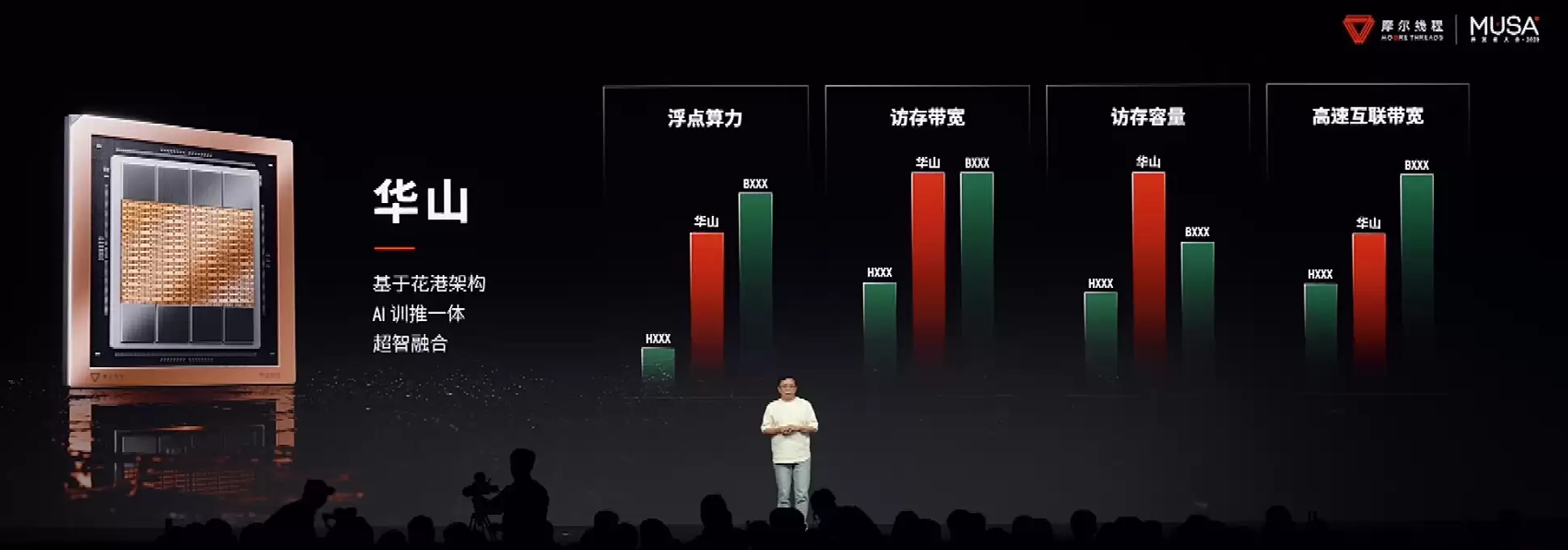 摩尔线程发布新一代GPU架构,打造MUSA生态对标英伟达CUDA