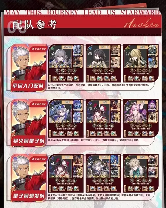 《崩坏:星穹铁道》Archer角色培养攻略