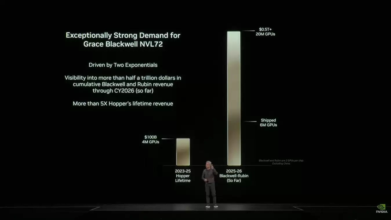 迈克尔·伯里质疑英伟达GPU出货数据真实性