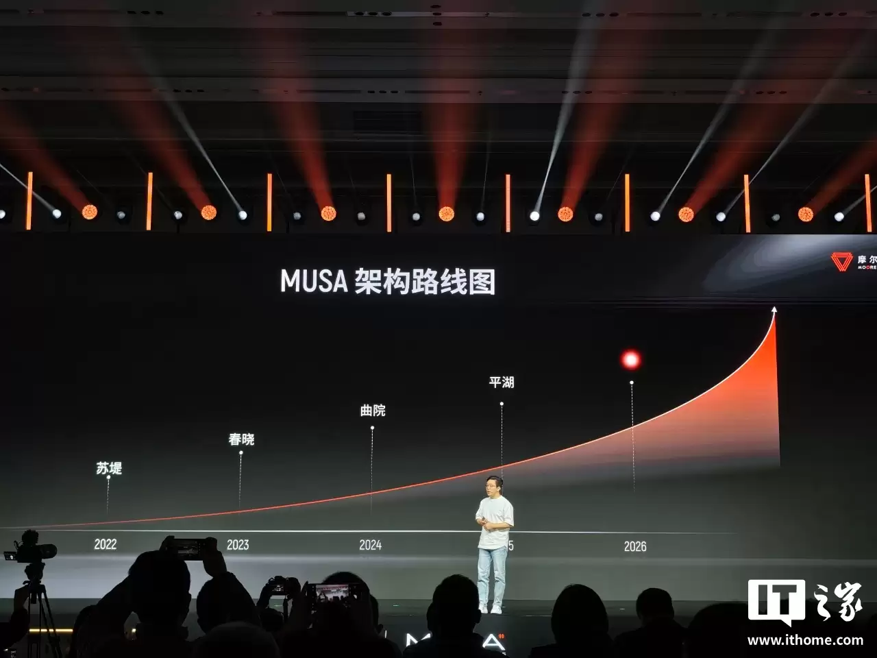 摩尔线程全功能 GPU 技术路线图首次全公开：全新架构“花港”算力密度提升 50%、能效提升 10 倍，可支持十万卡智算集群