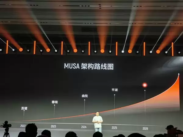 摩尔线程新一代MUSA架构芯片发布:命名“花港”