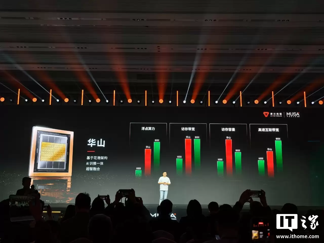 摩尔线程花港架构“华山”、“庐山”芯片公布：主打 AI 推训一体、高性能图形渲染，产品明年亮相