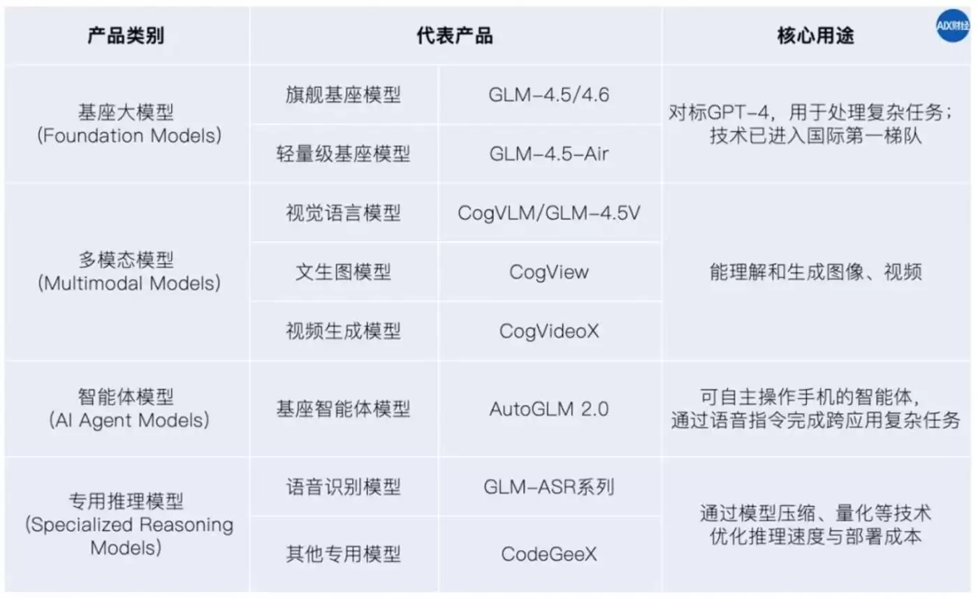 排“第二”的智谱AI，含金量多高？