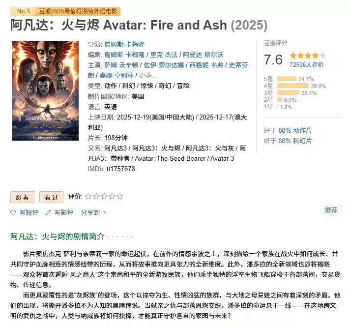 科幻电影《阿凡达 3》内地票房破 3 亿元，豆瓣开分 7.6