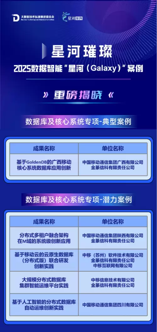 助力数智化转型！中兴通讯 GoldenDB 入选 2025 星河案例数居行业第一