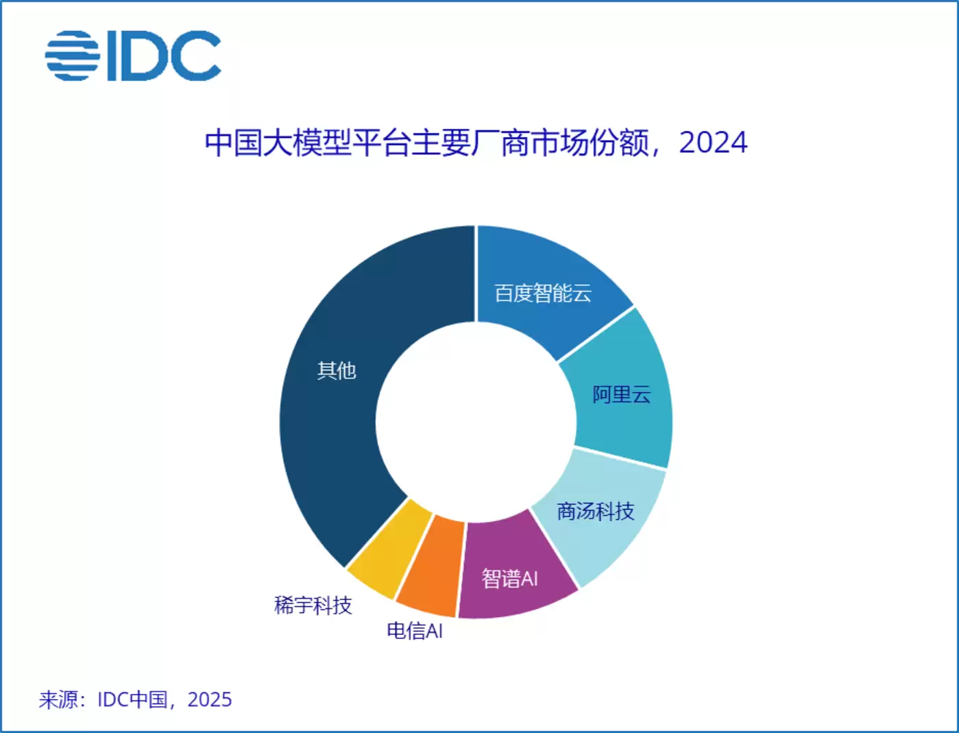排“第二”的智谱AI，含金量多高？