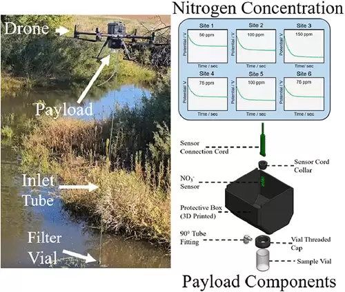 无人机搭载微型实验室实现农田污染实时监测
