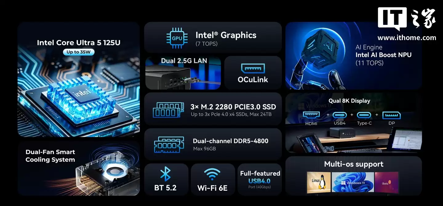 极摩客 NucBox K15 迷你主机发布：酷睿 Ultra 5 125U 处理器、双 2.5G 网口，支持 OCuLink 外接显卡